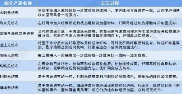 口罩材料之超細(xì)纖維無紡布和熔噴布